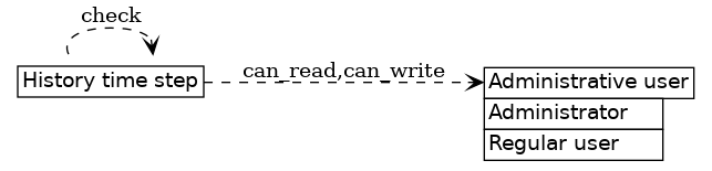 dot_inline_dotgraph_692.png