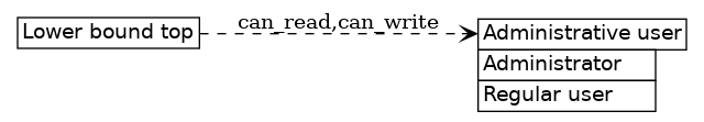dot_inline_dotgraph_703.png