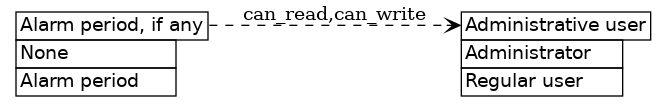 dot_inline_dotgraph_705.png