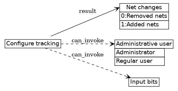dot_inline_dotgraph_71.png