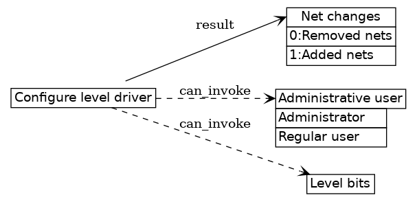 dot_inline_dotgraph_75.png