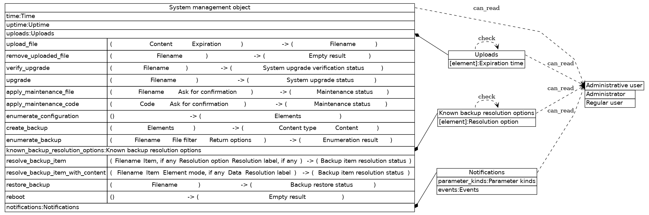dot_inline_dotgraph_766.png