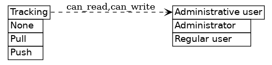 dot_inline_dotgraph_80.png