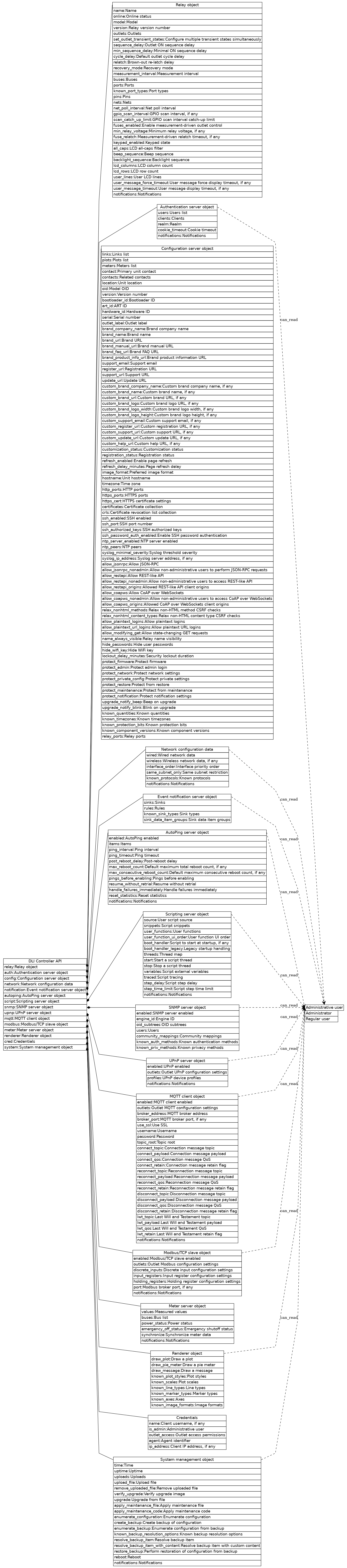 dot_inline_dotgraph_809.png