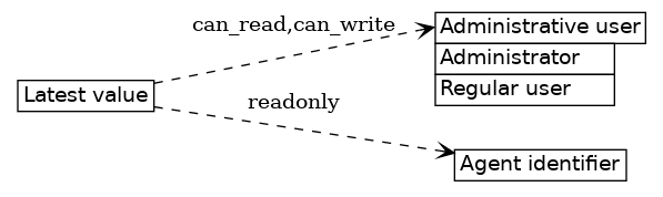 dot_inline_dotgraph_81.png