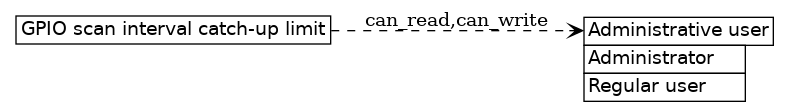 dot_inline_dotgraph_85.png