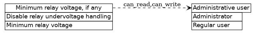 dot_inline_dotgraph_87.png