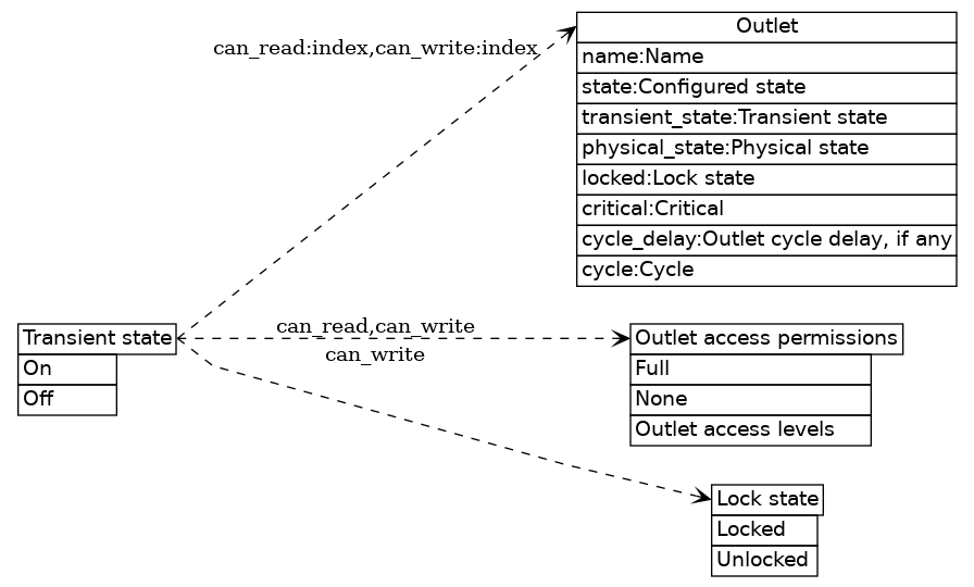 dot_inline_dotgraph_9.png
