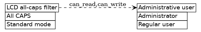 dot_inline_dotgraph_90.png