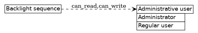 dot_inline_dotgraph_92.png