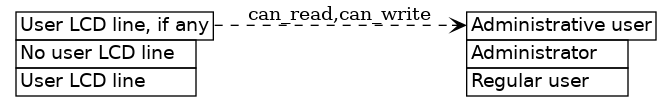 dot_inline_dotgraph_94.png