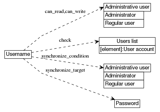 dot_inline_dotgraph_103.png