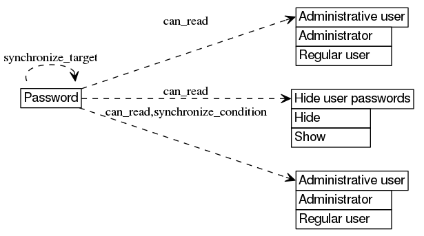 dot_inline_dotgraph_104.png