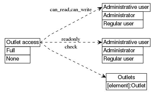 dot_inline_dotgraph_108.png