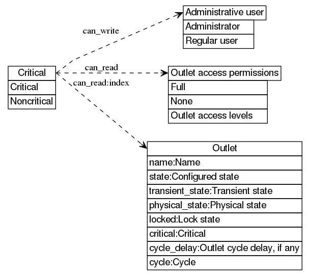 dot_inline_dotgraph_12.png