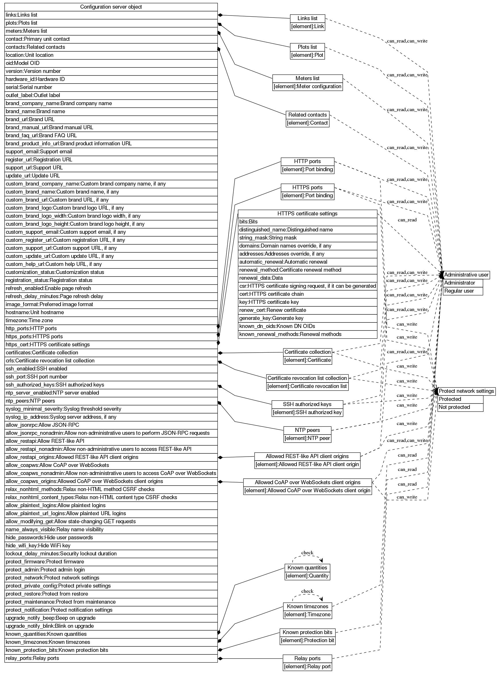 dot_inline_dotgraph_135.png