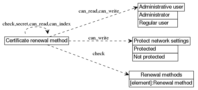 dot_inline_dotgraph_256.png