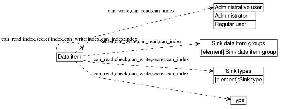 dot_inline_dotgraph_398.png