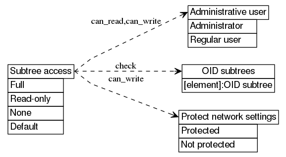 dot_inline_dotgraph_506.png