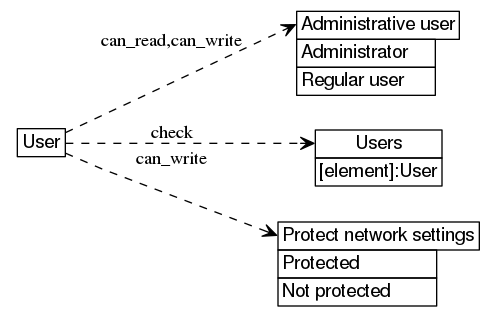 dot_inline_dotgraph_510.png