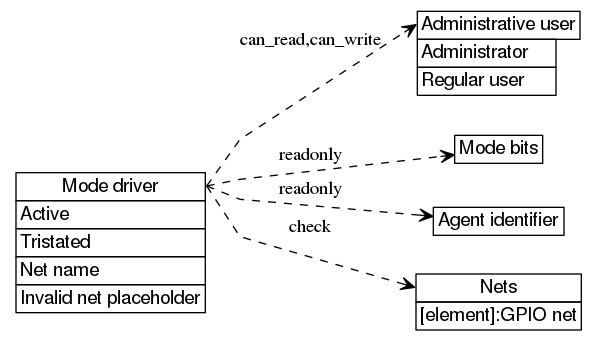 dot_inline_dotgraph_59.png