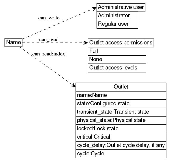 dot_inline_dotgraph_7.png