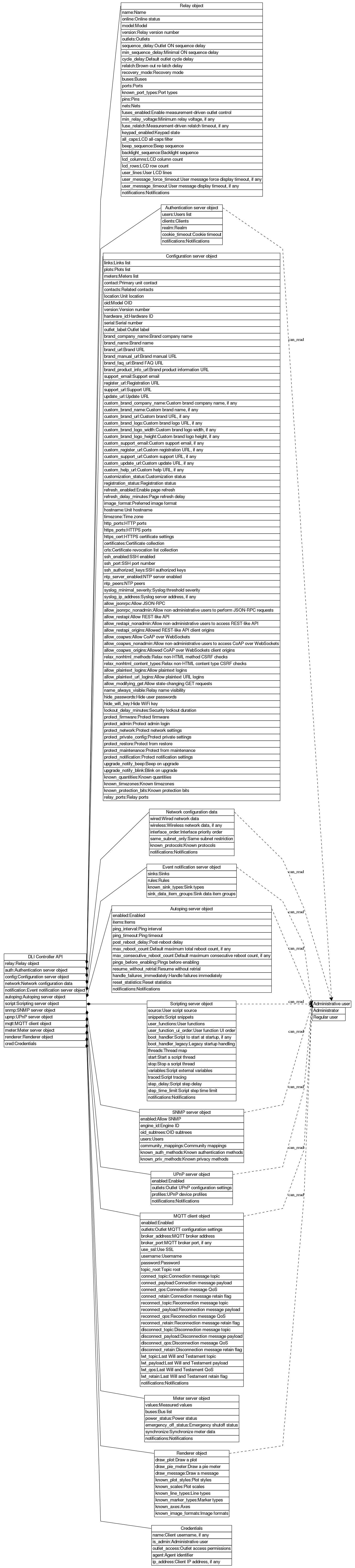 dot_inline_dotgraph_705.png