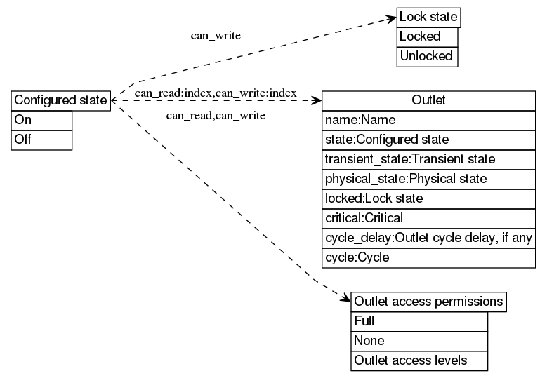 dot_inline_dotgraph_8.png