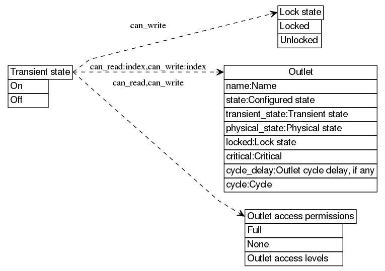 dot_inline_dotgraph_9.png