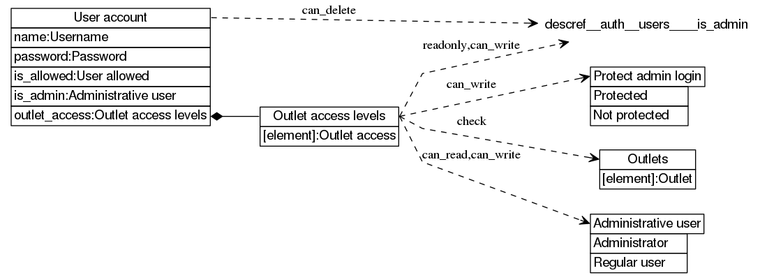 dot_inline_dotgraph_110.png