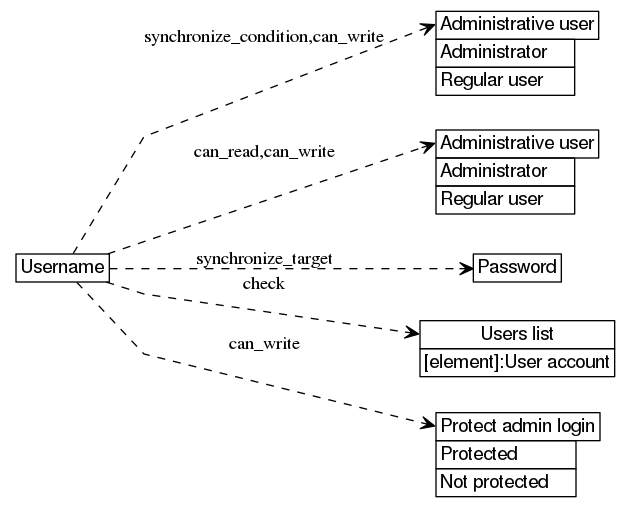 dot_inline_dotgraph_111.png