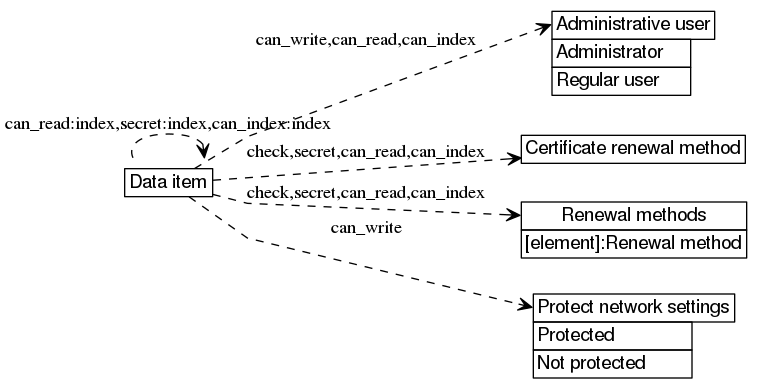 dot_inline_dotgraph_276.png