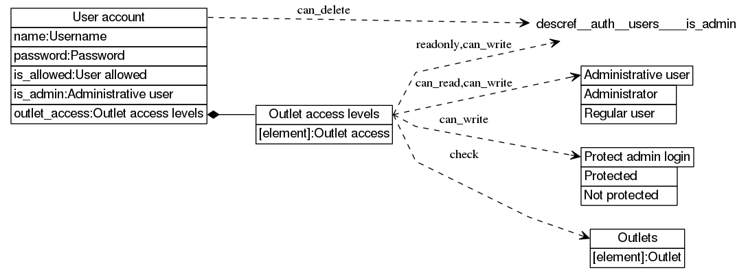 dot_inline_dotgraph_110.png