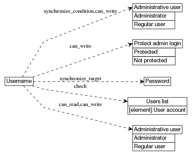 dot_inline_dotgraph_111.png