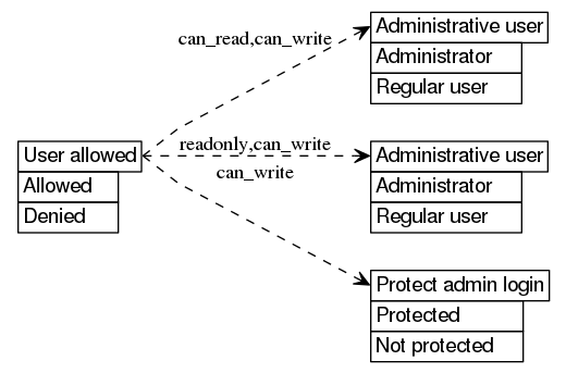 dot_inline_dotgraph_113.png