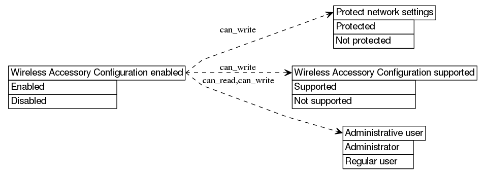 dot_inline_dotgraph_403.png