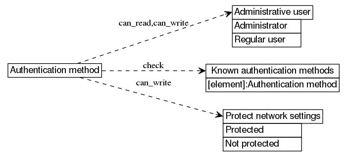 dot_inline_dotgraph_526.png