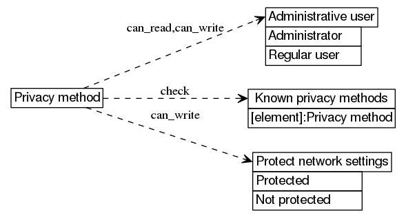 dot_inline_dotgraph_529.png