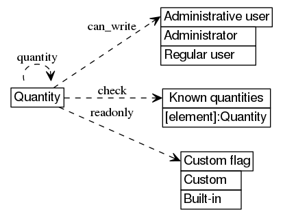 dot_inline_dotgraph_683.png