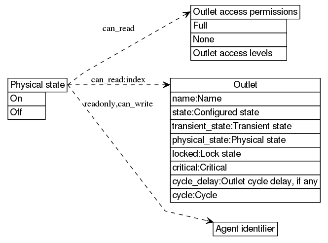 dot_inline_dotgraph_10.png