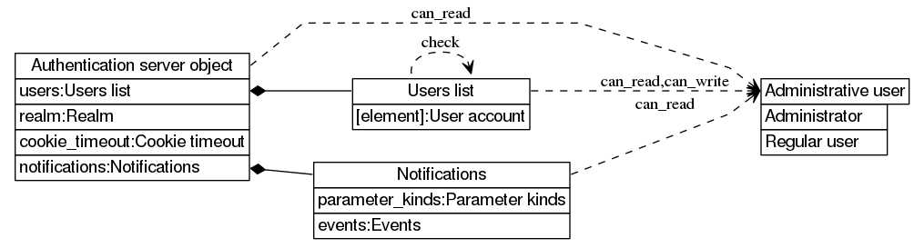 dot_inline_dotgraph_100.png