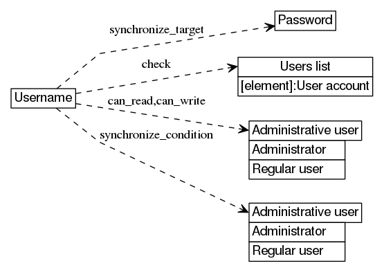 dot_inline_dotgraph_103.png