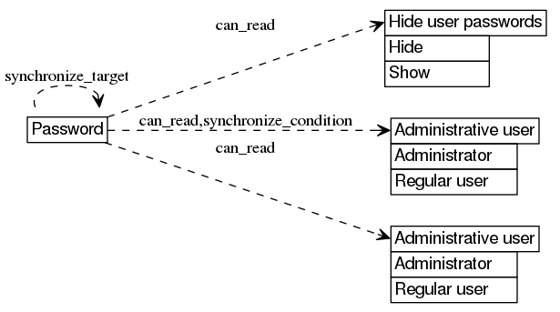 dot_inline_dotgraph_104.png