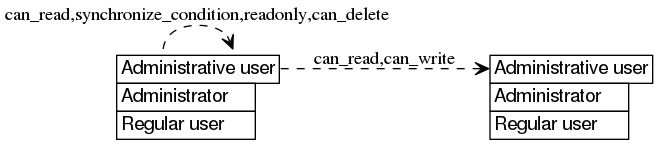 dot_inline_dotgraph_106.png