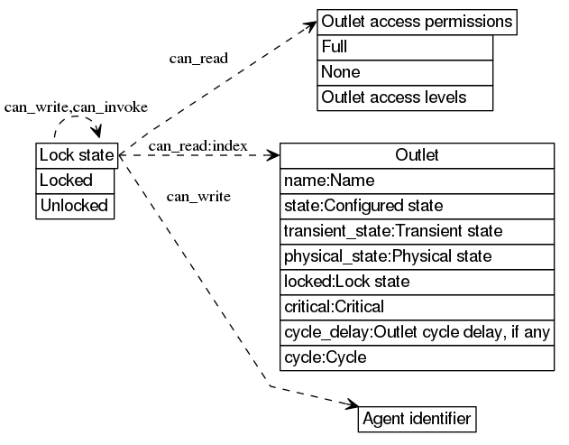 dot_inline_dotgraph_11.png