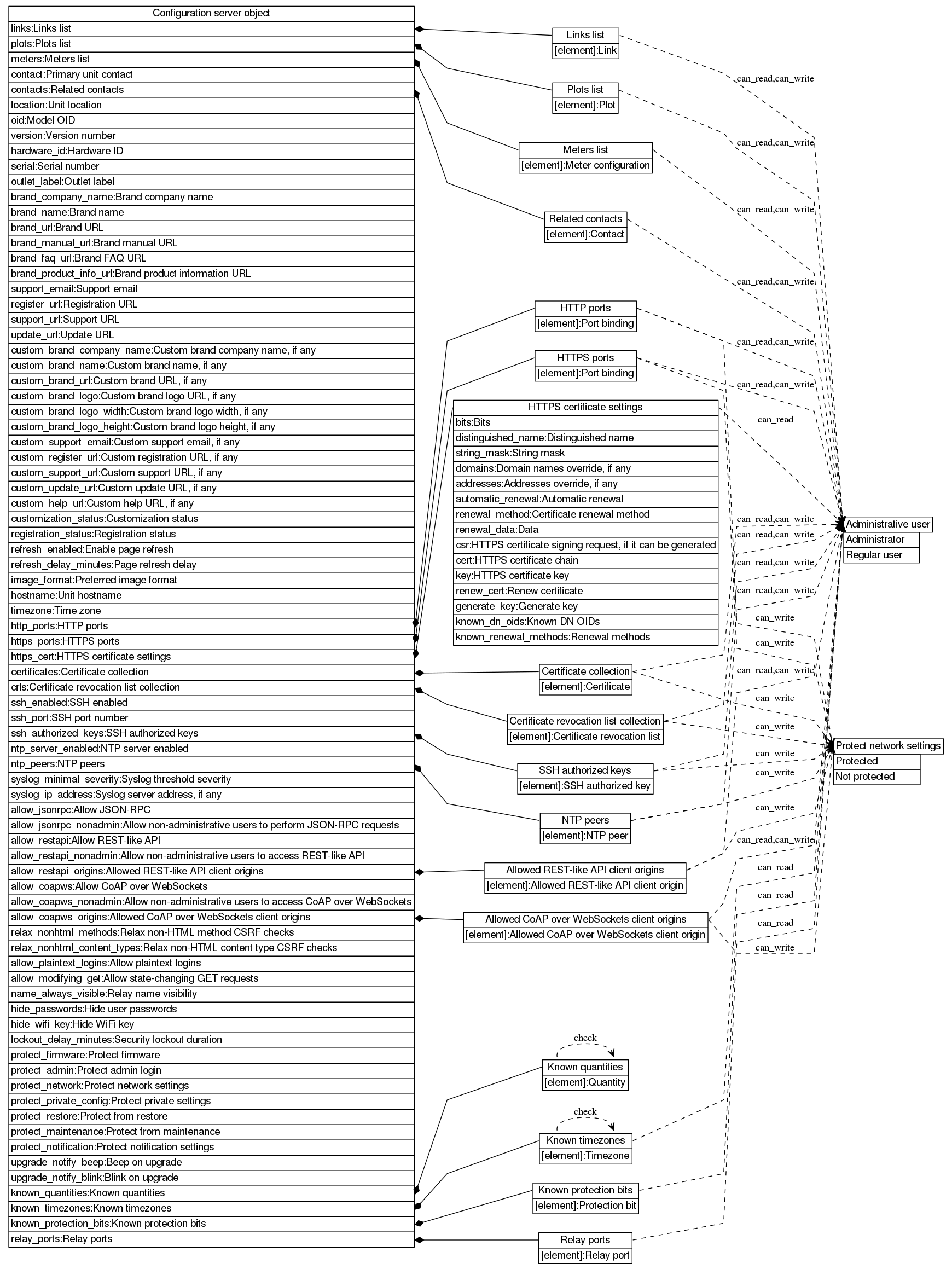 dot_inline_dotgraph_121.png