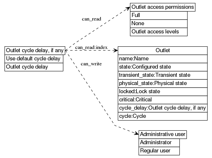 dot_inline_dotgraph_13.png