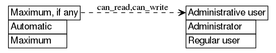 dot_inline_dotgraph_134.png