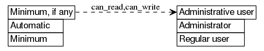 dot_inline_dotgraph_147.png