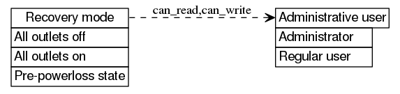 dot_inline_dotgraph_18.png
